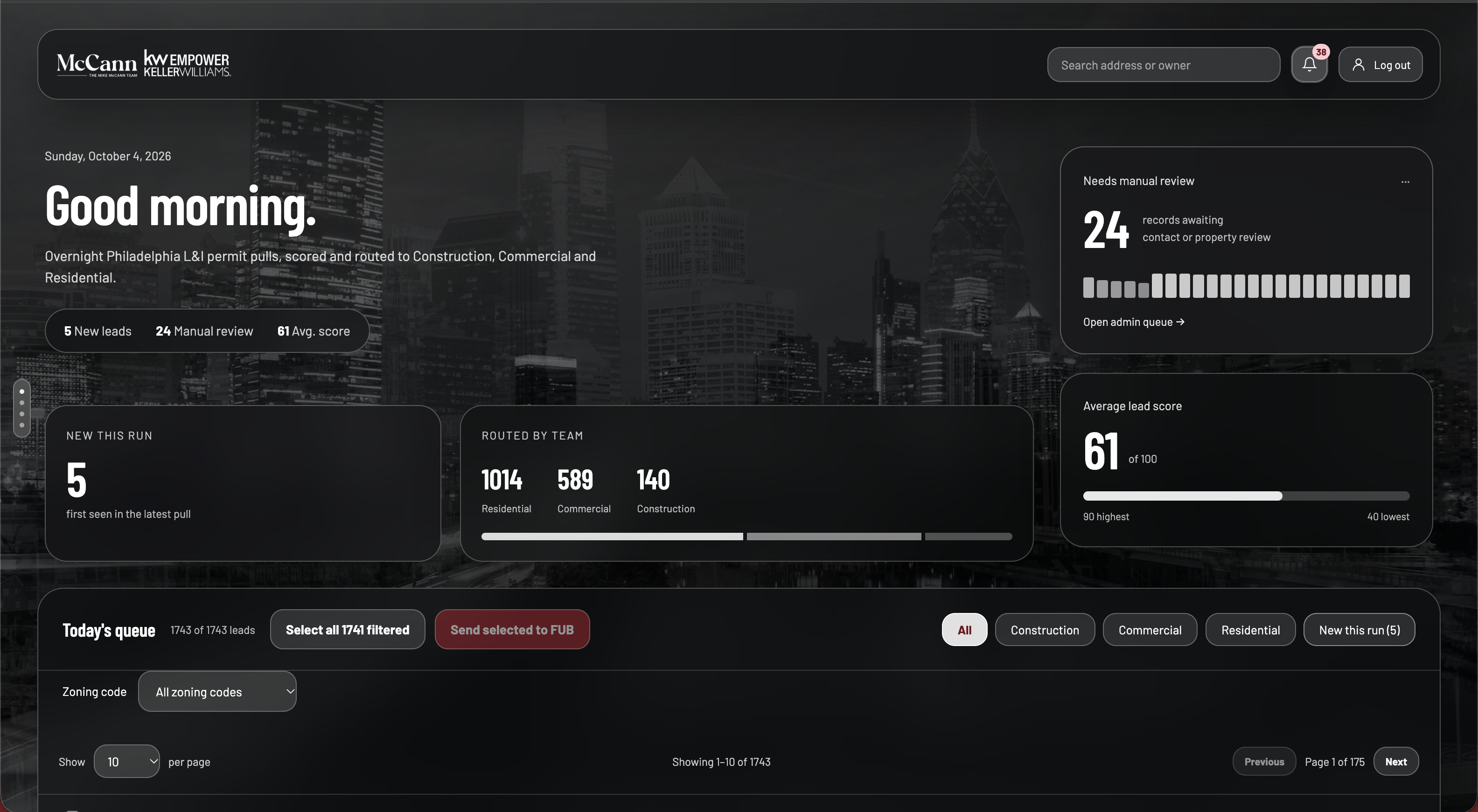 Mike McCann Team permit dashboard showing the manual review queue, lead scores and routing by team